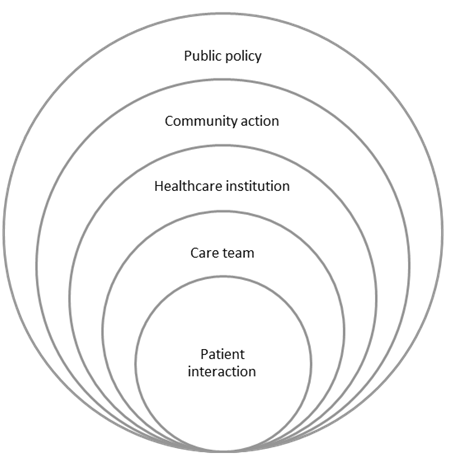 Clinician Health Advocacy - diagram 2